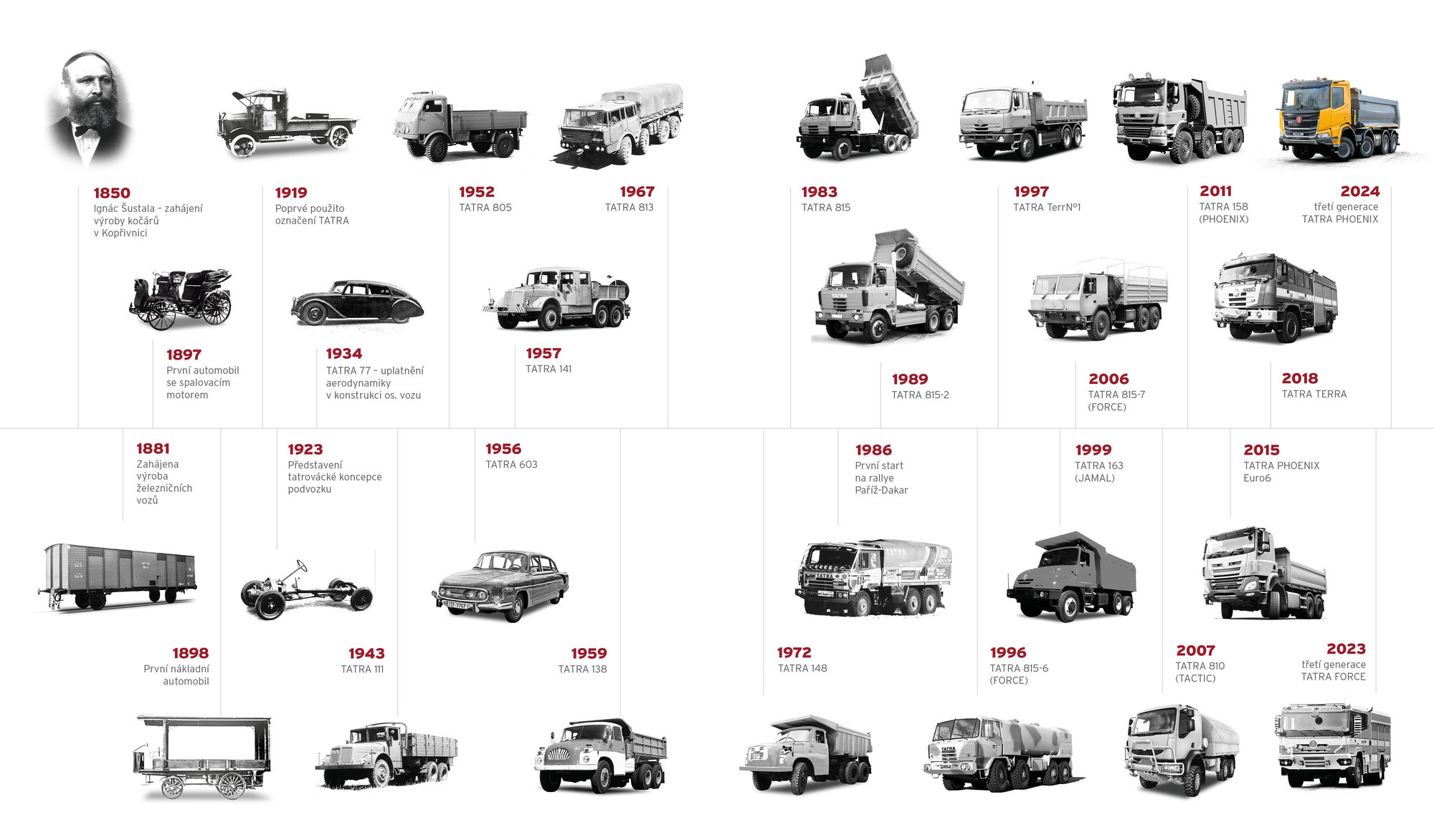 lgt_tatra_phoenix_2024_13 - kopie (2)